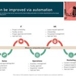 Efficiency operational using operations intelligent ways achieve automation linkedin