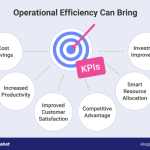 Efficiency operational increasing startingpoint