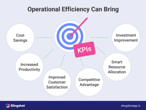 Efficiency operational increasing startingpoint